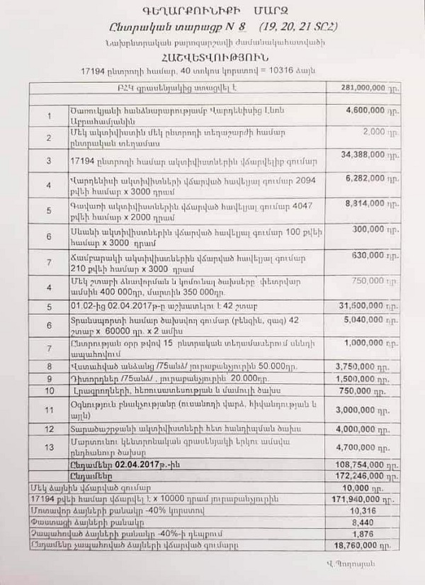 Համացանցում հայտնվել է Ծառուկյանի հանձնարարությամբ բաժանված ընտրակաշառքի հաշվետվության շատ նման փաստաթուղթ